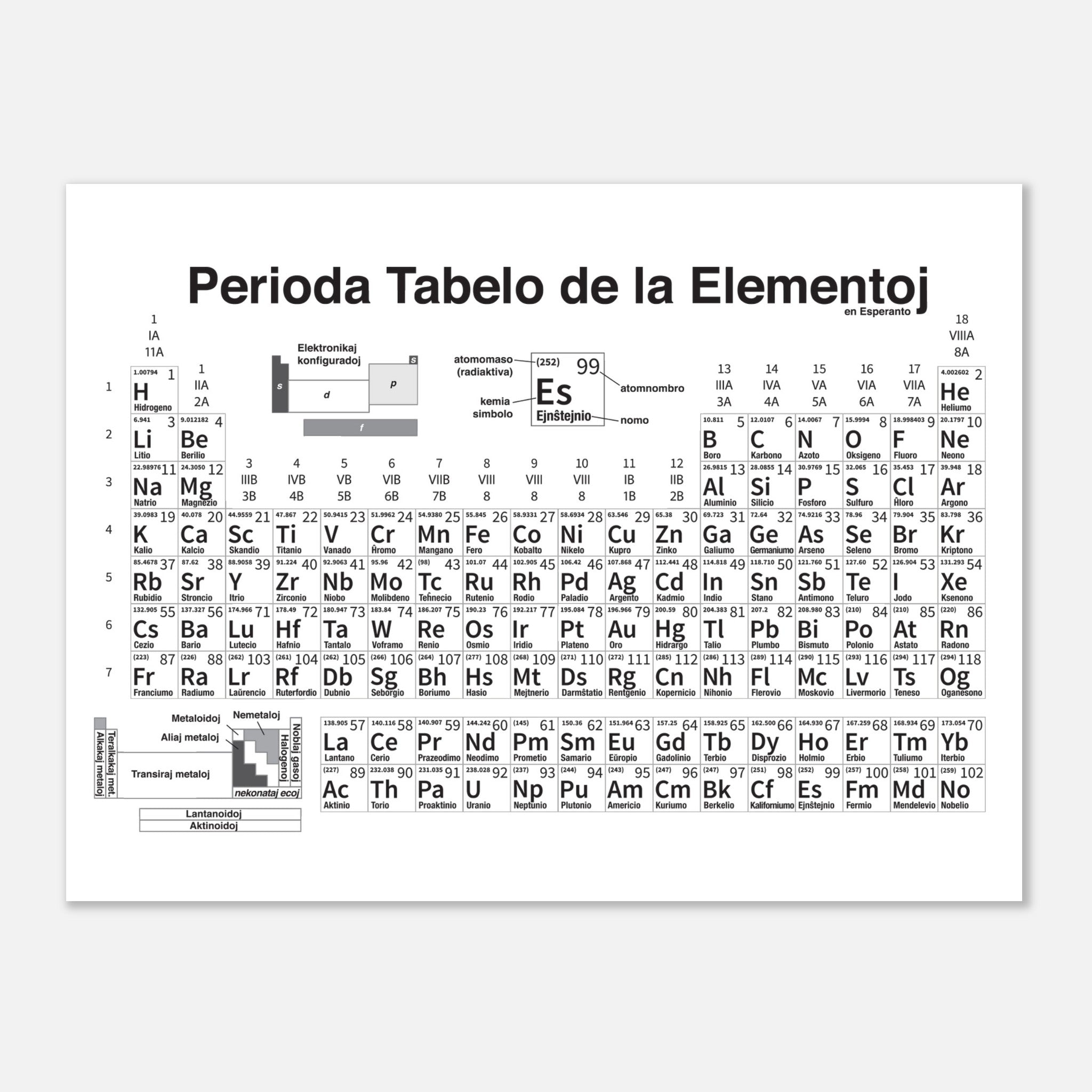 Perioda Tabelo de la Elementoj Matte Poster